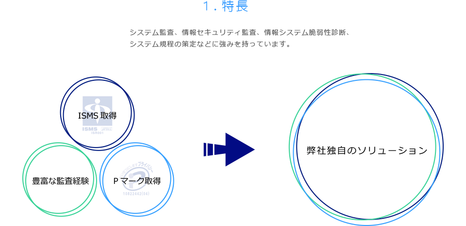 1.特長