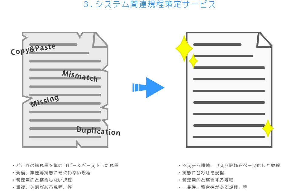 3.システム関連規程策定サービス