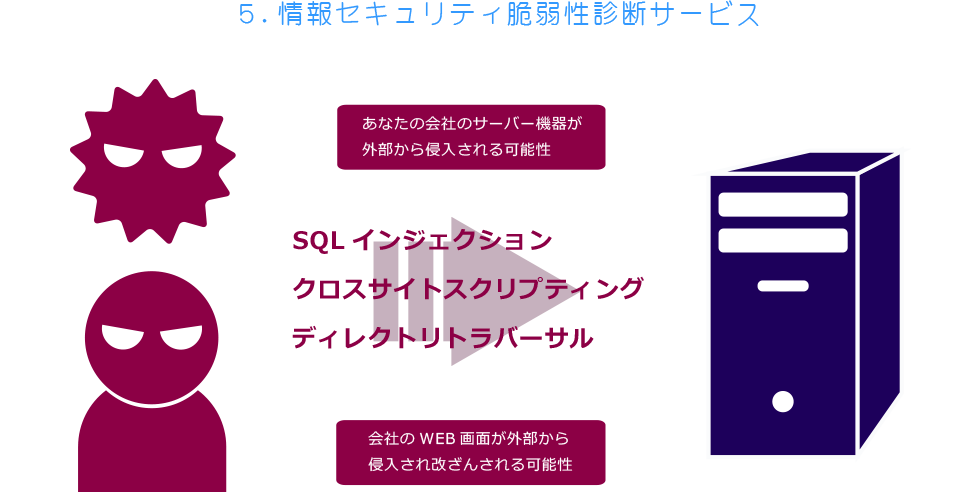 情報セキュリティ脆弱性診断サービス